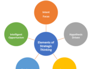 5 Ways of Strategic Thinking