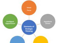 5 Ways of Strategic Thinking