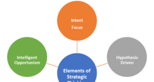 5 Ways of Strategic Thinking