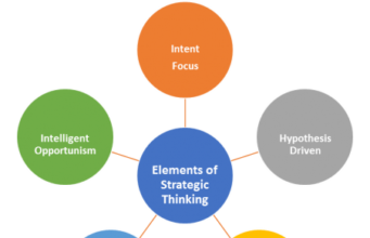 5 Ways of Strategic Thinking