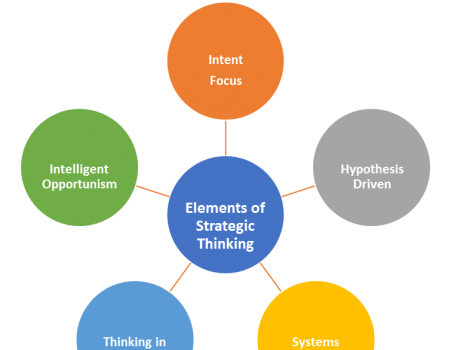 5 Ways of Strategic Thinking